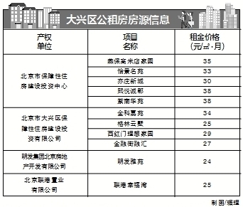 公租房“快速配租”不進行搖號