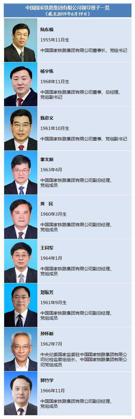 中国国家铁路集团有限公司挂牌成立 领导班子九人