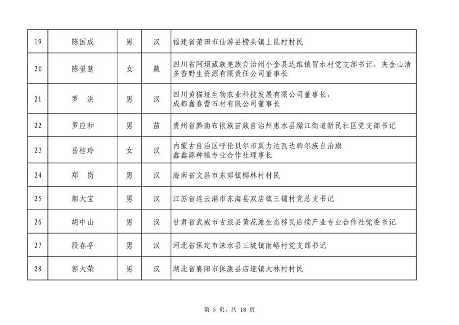 2019脱贫人口_脱贫攻坚图片