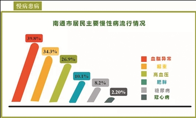 南通人口_南通城市吸引力之变：登记流动人口超130万,外出人口递减