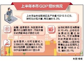 2019gdp情况说明_全球gdp2019(3)