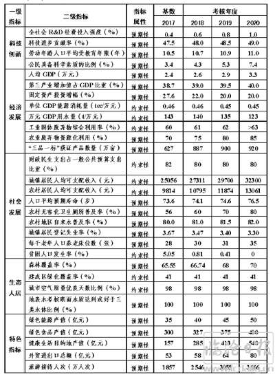 临沧地区GDP多少_临沧地区茶山分布图(3)