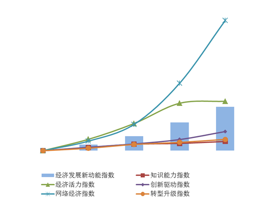 2018年中国经济总量增加了多少_皮皮娘被判了多少年(2)