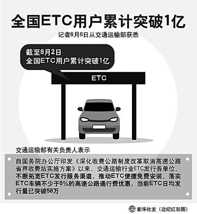 ETC熱潮：應(yīng)用前景廣泛 一卡通行還有多遠(yuǎn)