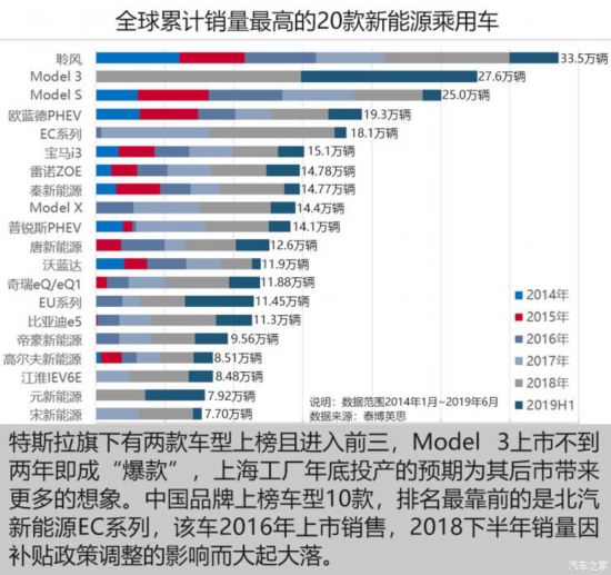 汽车之家