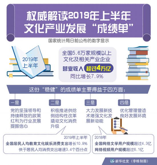 权威解读2019年上半年文化产业发展“成绩单”