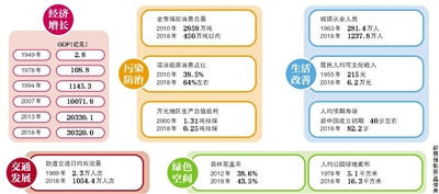 北京市2018年人均可支配收入升至6.2萬