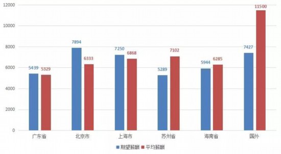 2020年玉林二季度GDP_玉林市2020年前三季度经济运行情况(2)