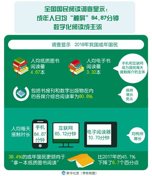 5G：打開數字閱讀的另一扇門