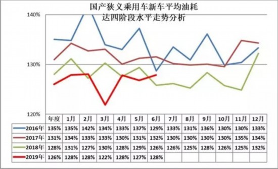 我國傳統(tǒng)燃油車減排工作任重道遠