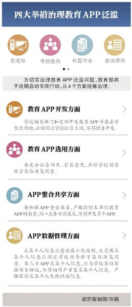 教育APP：禁止植入廣告和游戲