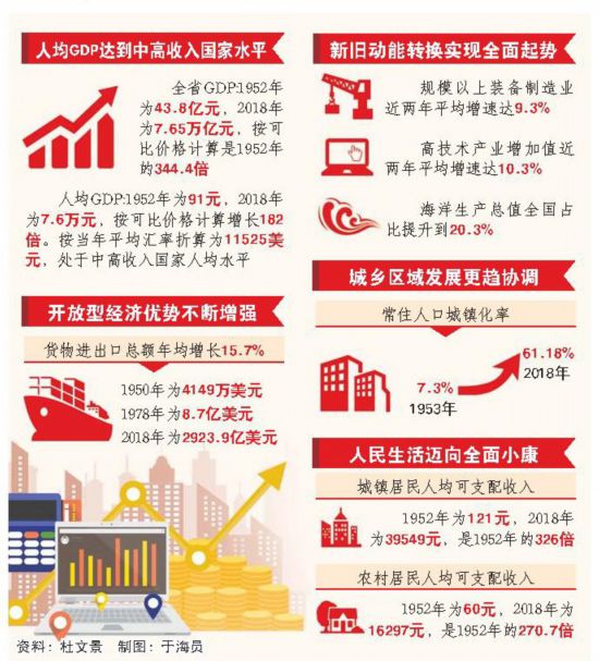 1952年到2018年我国gdp升至多少_近几年我国gdp数据图(2)