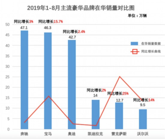 中國汽車市場放緩 如何破局？