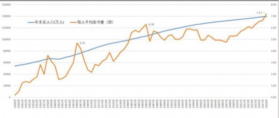 中国2018人口数量_中国人口数量变化图(2)