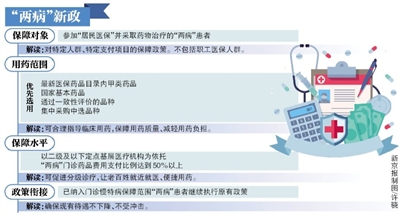 高血压糖尿病门诊用药报销比例年内可超50%