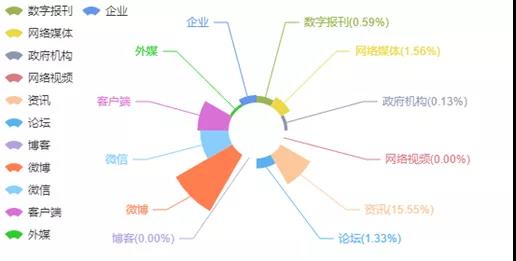 人民网舆情数据中心：莫雷事件的舆情观察