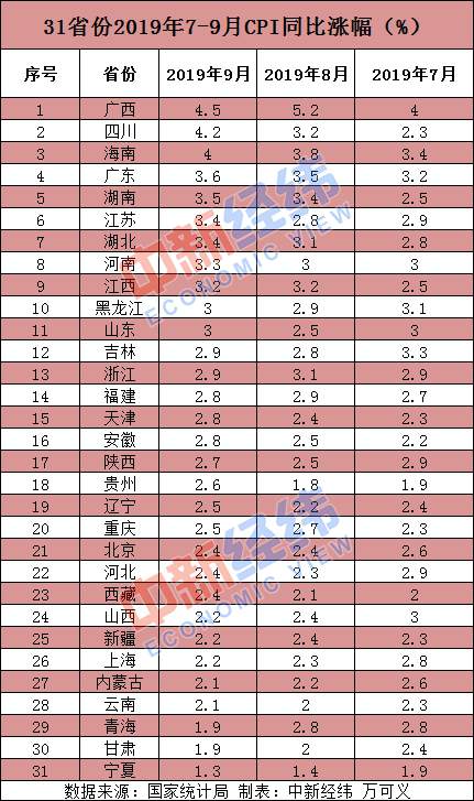 国家统计局人口司(2)