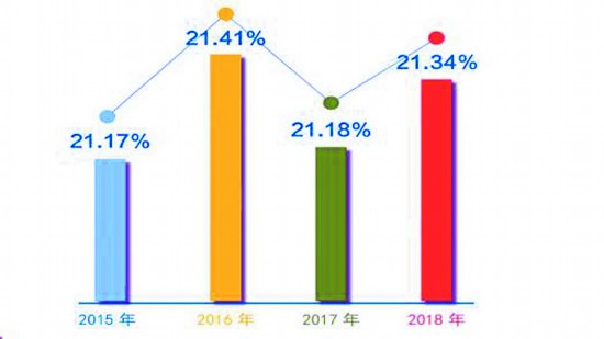 全人口信息_人口信息采集摸排图片