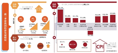 国家统计局调整gdp计算_图表 国家统计局修订2018年GDP初步核算数