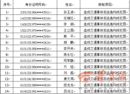 陕西共人口_陕西省第七次全国人口普查主要数据公报 陕西省统计局 陕西省第