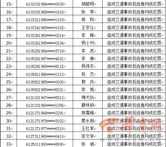 陕西共人口_陕西省第七次全国人口普查主要数据公报 陕西省统计局 陕西省第(2)