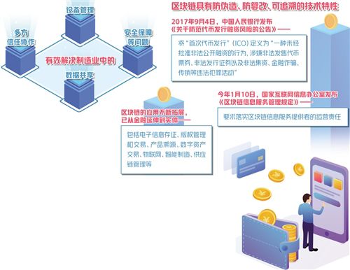 区块链 拥抱实体经济最可期 科技 人民网