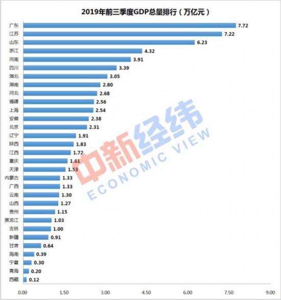 江苏二季度gdp增量_二季度GDP增速反弹10个百分点,听六大经济学家研判2020中国经济下半场