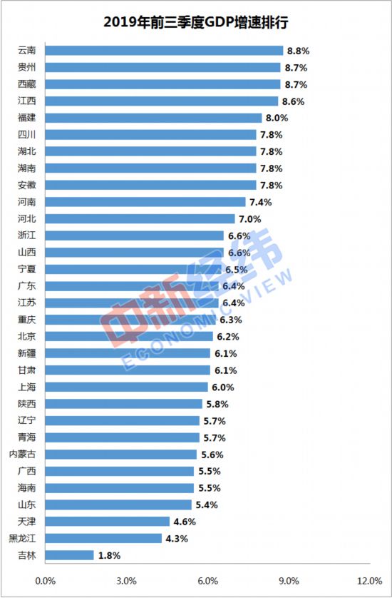 2017年最新城市gdp排名_与2017年相比,山东2个城市GDP全国城市排名上升,菏泽是最大黑马(2)