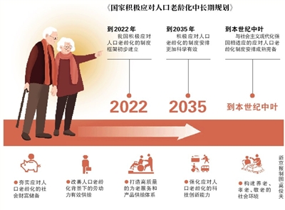 2022年人口老龄化制度框架初步建立