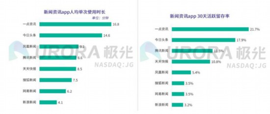 《2019年新闻资讯行业研究报告》发布