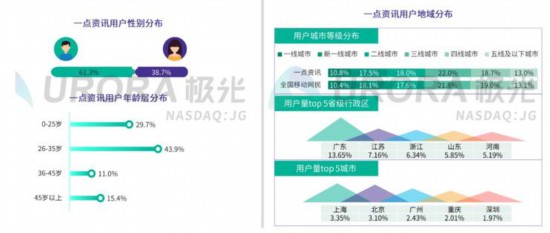 《2019年新闻资讯行业研究报告》发布