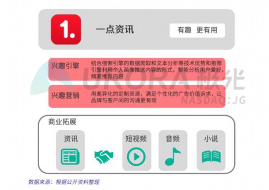 《2019年新闻资讯行业研究报告》发布