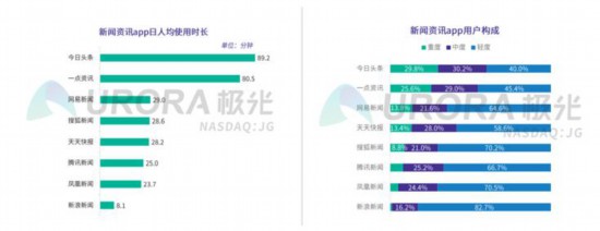 《2019年新闻资讯行业研究报告》发布