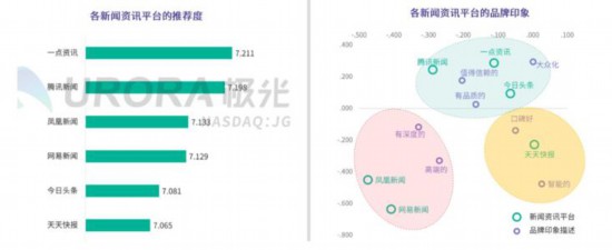 《2019年新闻资讯行业研究报告》发布