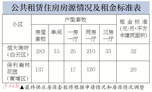 公租房减人口_人口普查