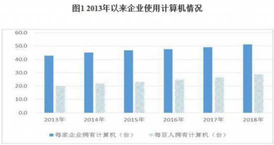 人口普查每次持续多久_人口普查(3)