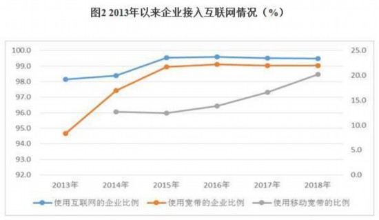 第四次经济普查gdp上升多少_时隔五年 第四次经济普查即将启动 有望调高GDP增速