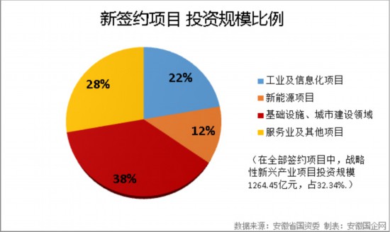 安徽省gdp坚持什么战略_平稳向好 GDP增8.1