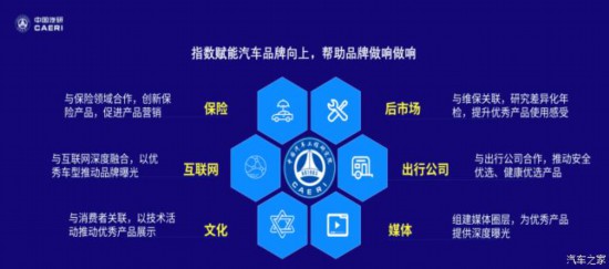 将积极推进四个一 中国汽研建立技术-消费闭环