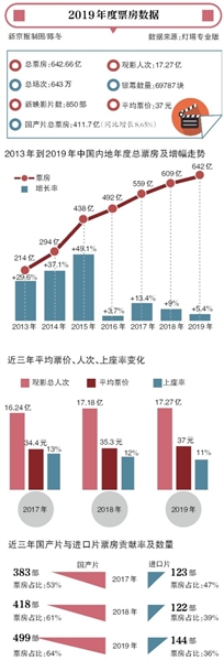 漫威宇宙最强top.10 2019国产片爆款太爆，进口片继续走低