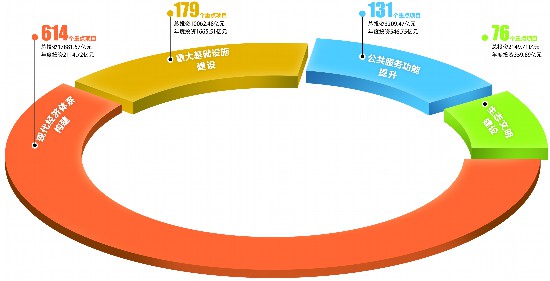 2020前20大城市gdp_2020年城市GDP30强揭晓 23城超万亿,西安增速第一(3)