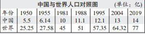 1980年中国gdp_境外媒体关注中国人均GDP首破1万美元(2)