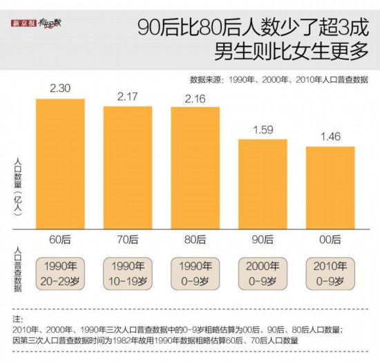 朝鲜人口数量2020