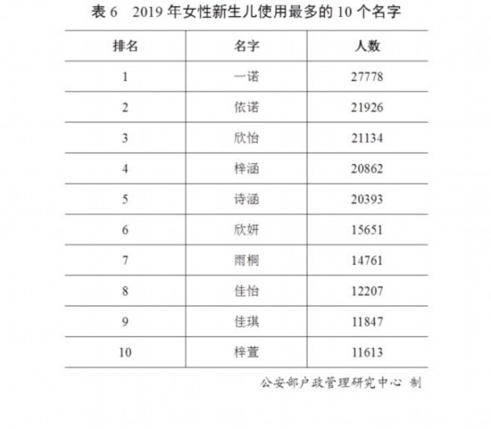 人口信息网查询姓名_人口普查图片