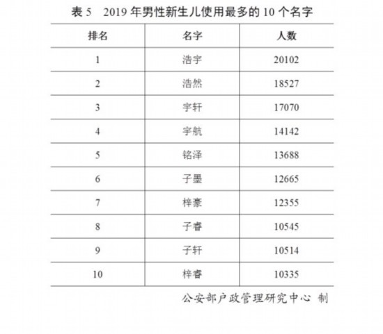 2019年新生儿户籍人口_新生儿黄疸图片