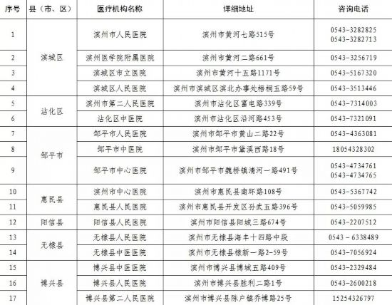 山东16市新型肺炎医疗救治定点医院最新名单 