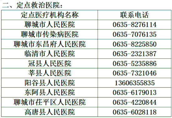 山东16市新型肺炎医疗救治定点医院最新名单 