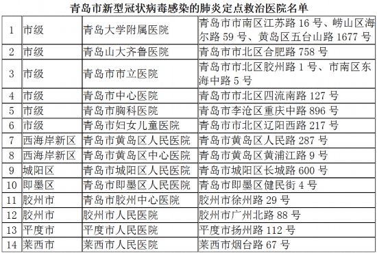 山东16市新型肺炎医疗救治定点医院最新名单 