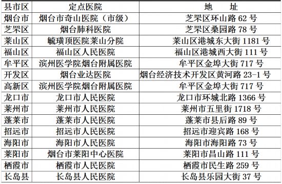 山东16市新型肺炎医疗救治定点医院最新名单 