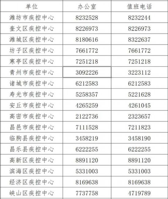 山东16市新型肺炎医疗救治定点医院最新名单 